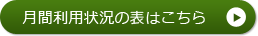 月間利用状況の表はこちら